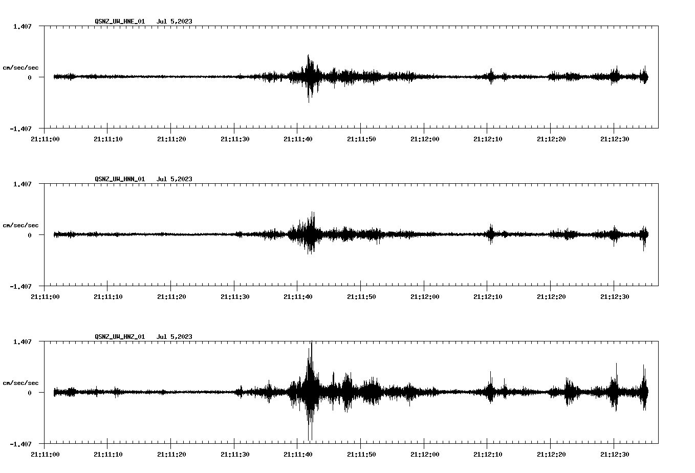 NetQuakes seismogram