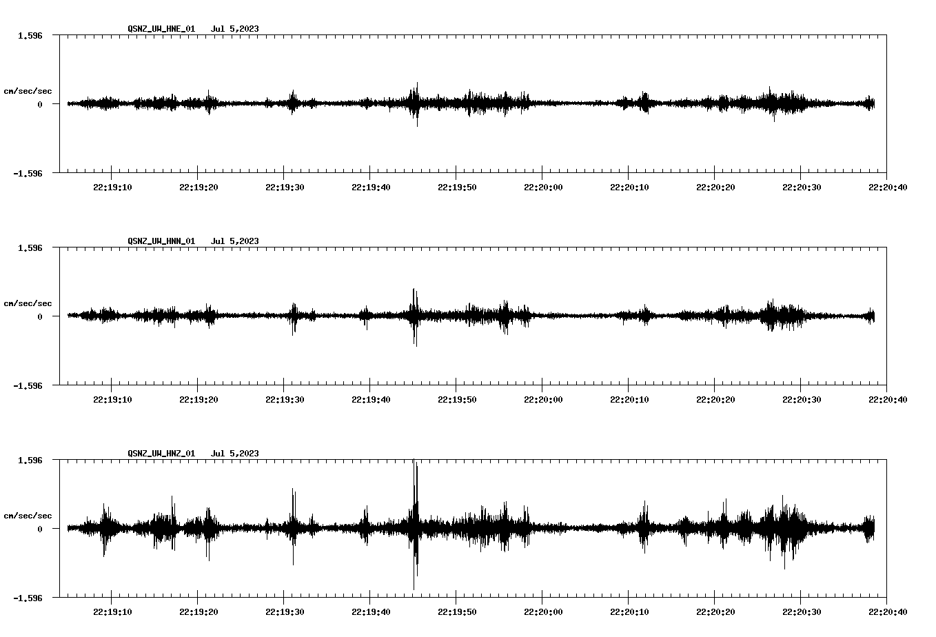 NetQuakes seismogram