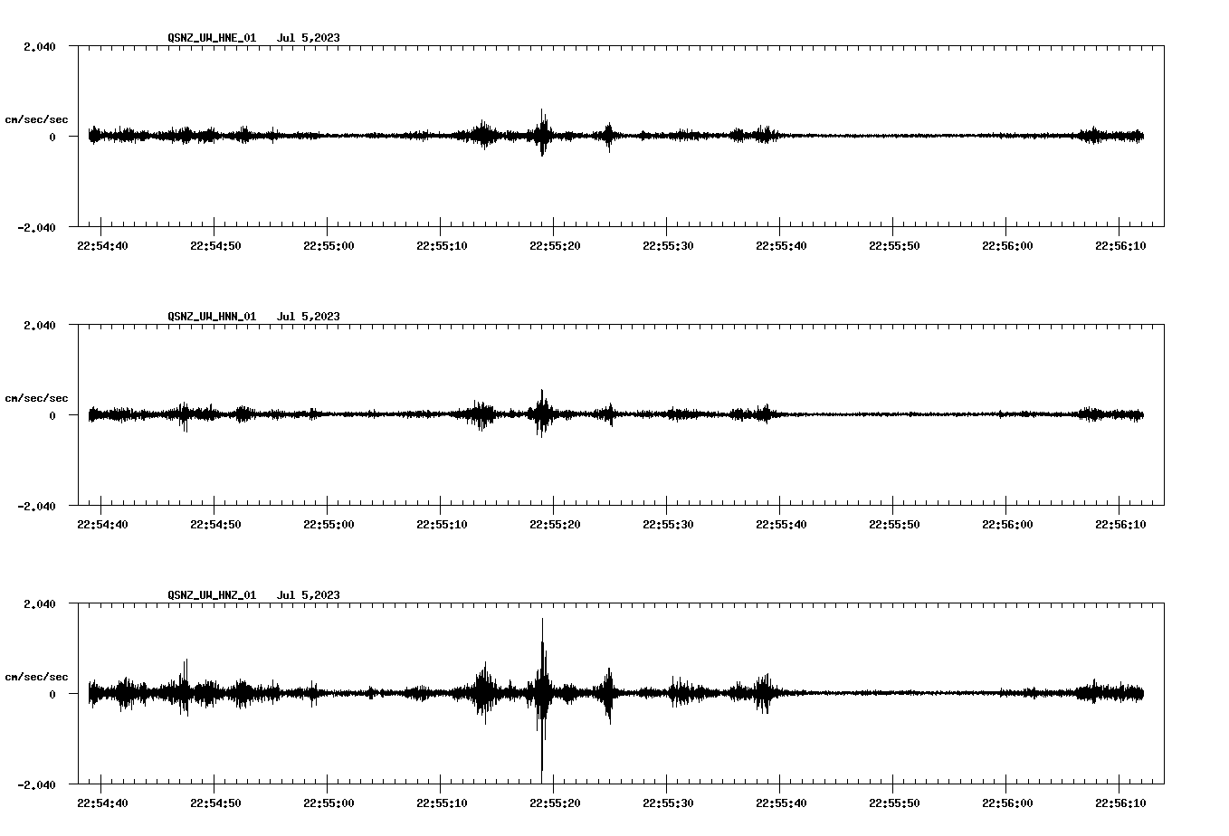 NetQuakes seismogram