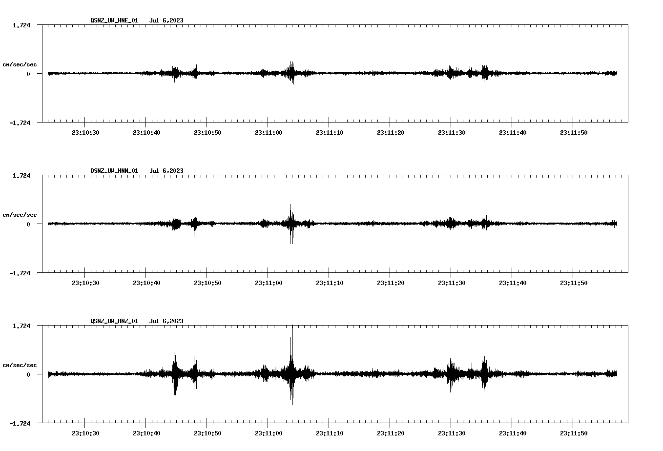 NetQuakes seismogram