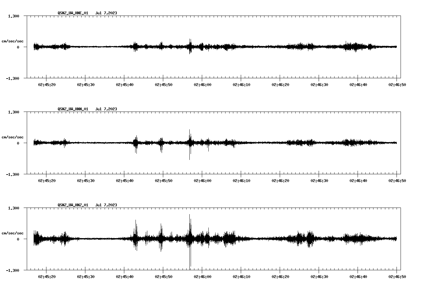 NetQuakes seismogram