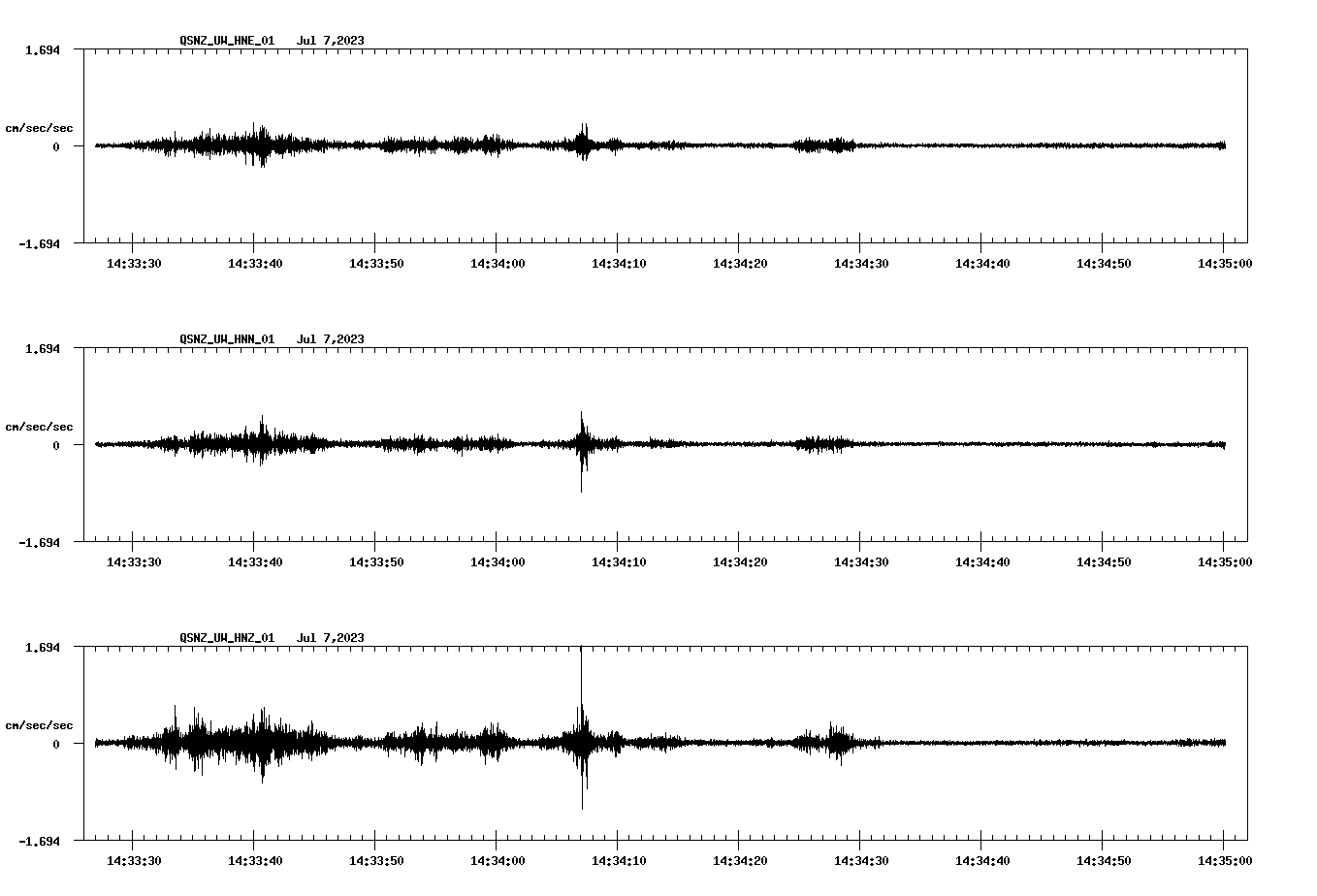NetQuakes seismogram