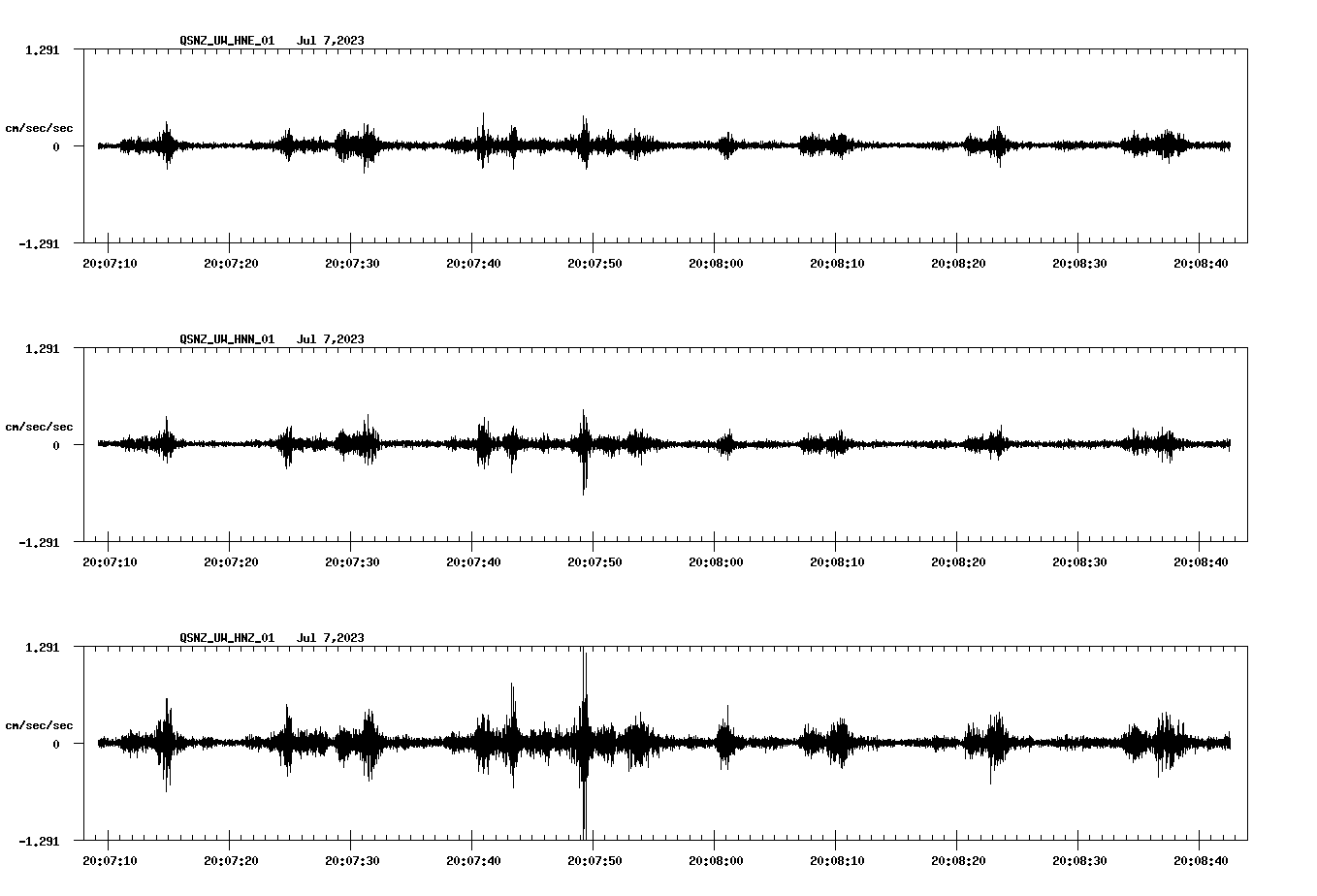 NetQuakes seismogram