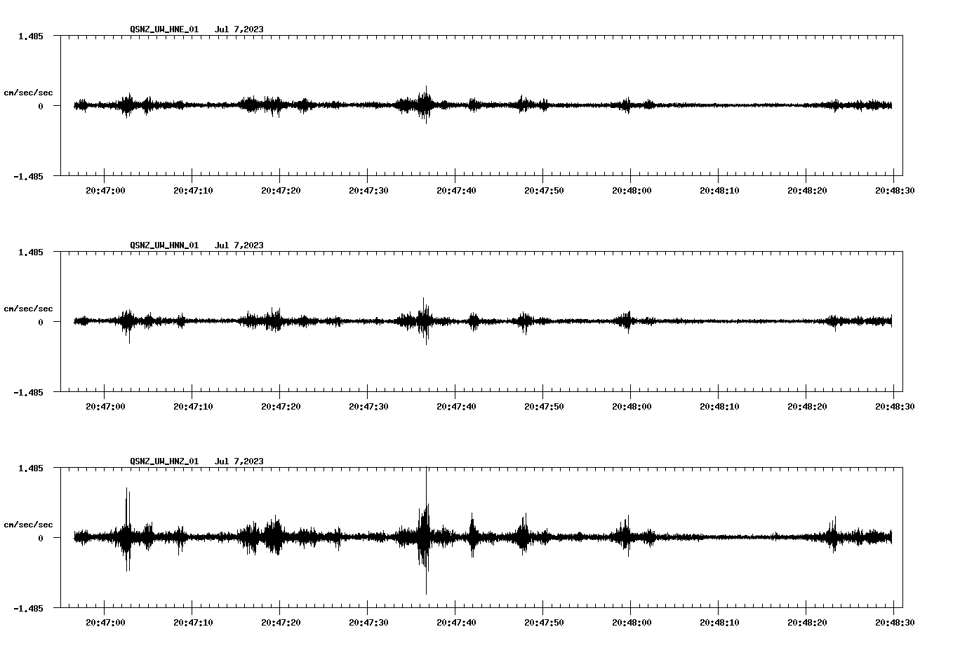 NetQuakes seismogram