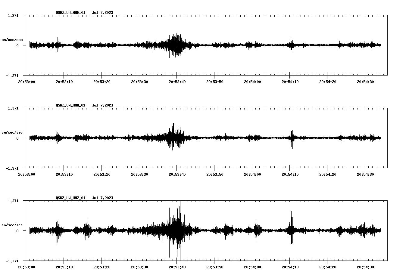 NetQuakes seismogram