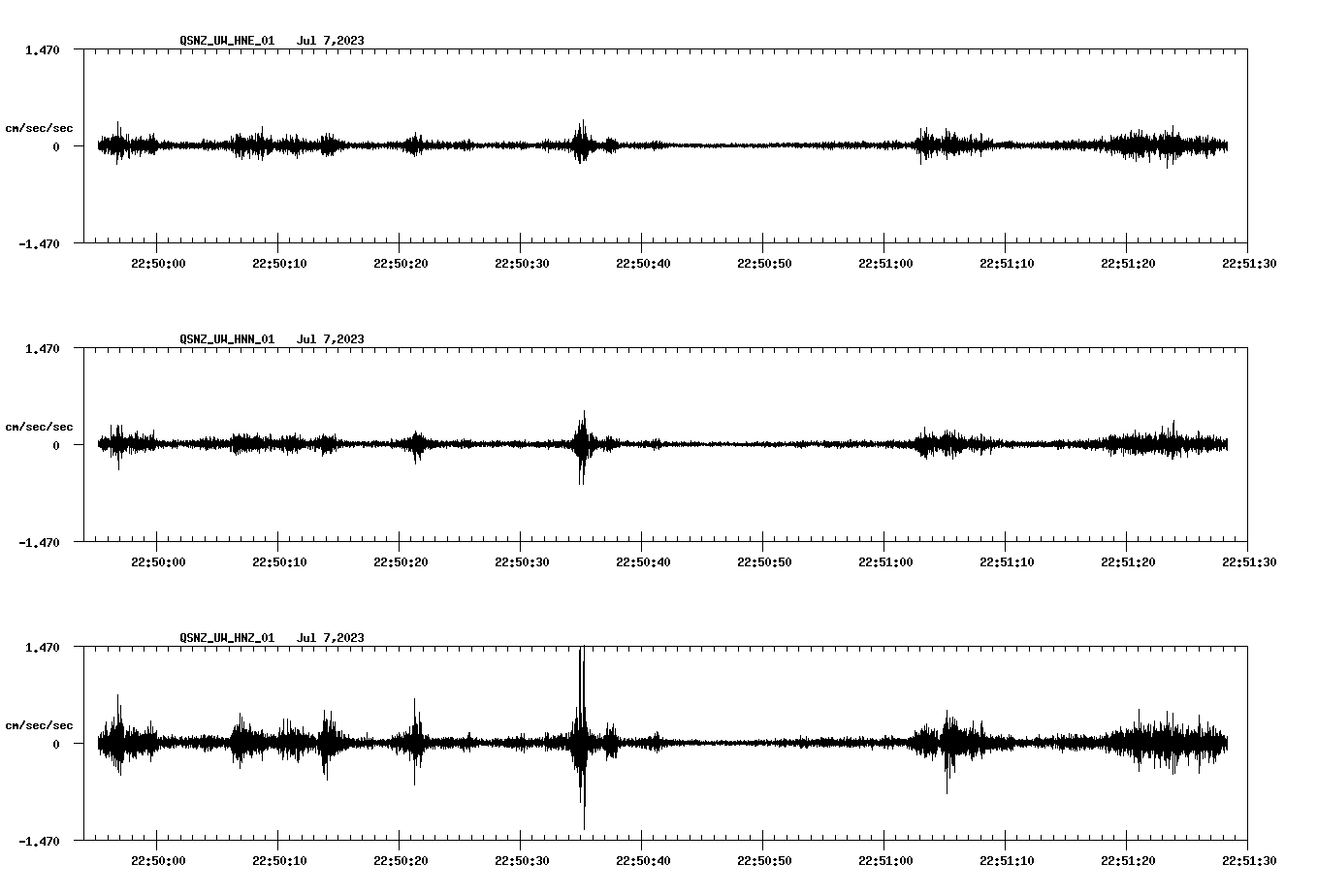 NetQuakes seismogram