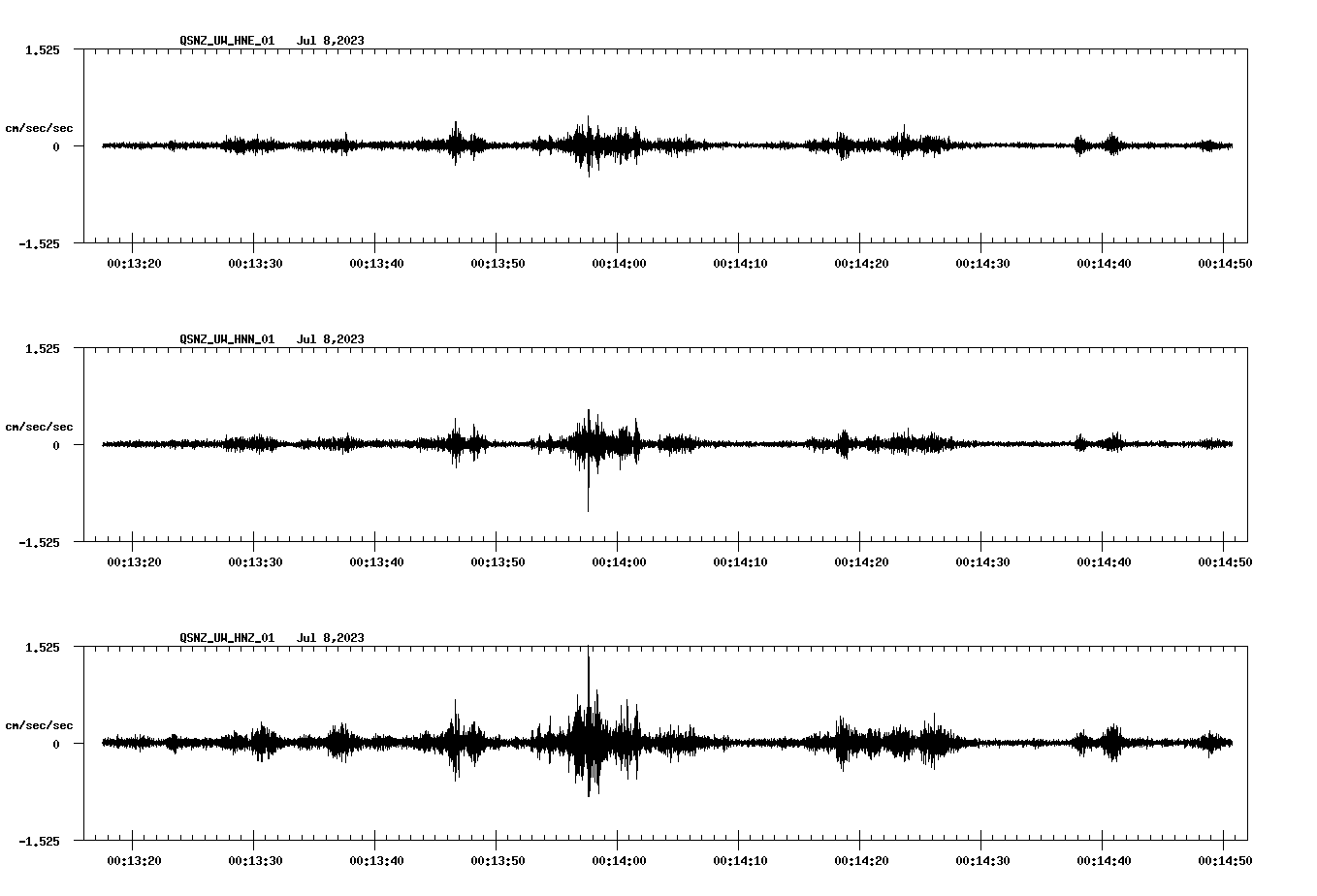 NetQuakes seismogram