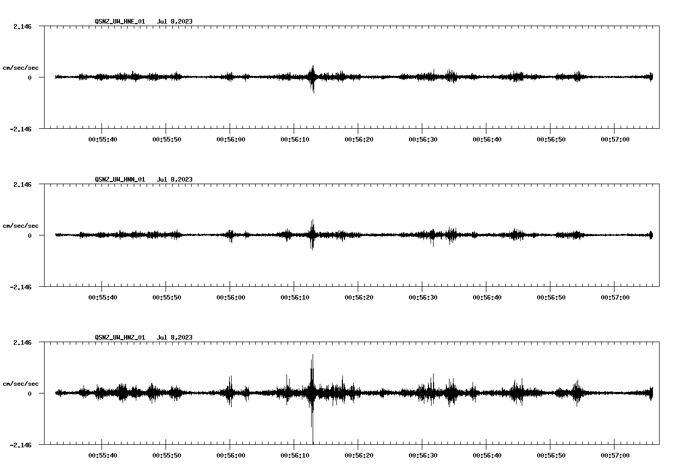 NetQuakes seismogram