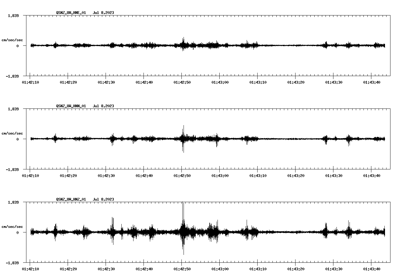 NetQuakes seismogram