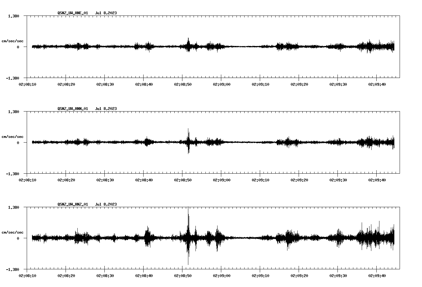 NetQuakes seismogram