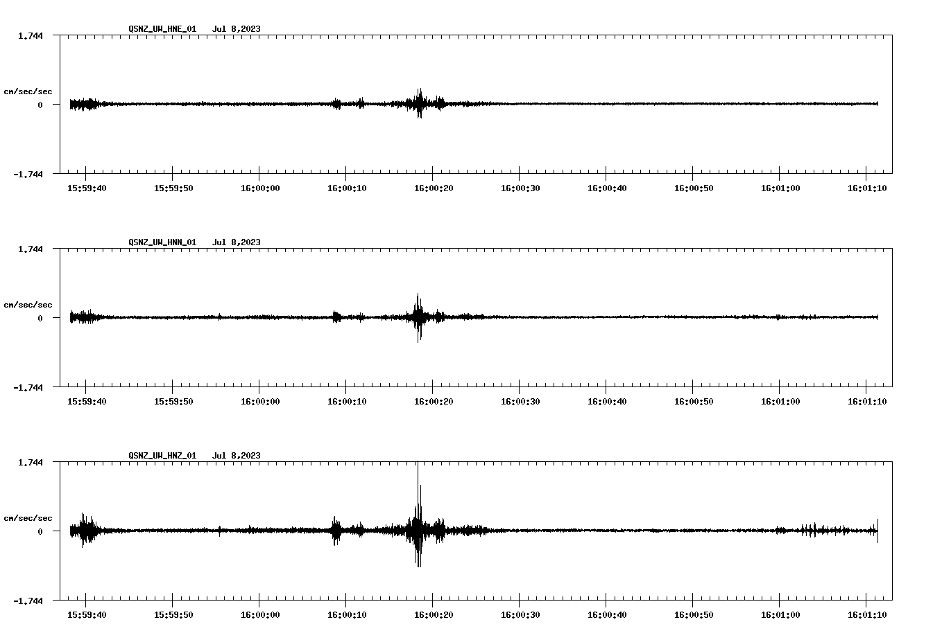 NetQuakes seismogram