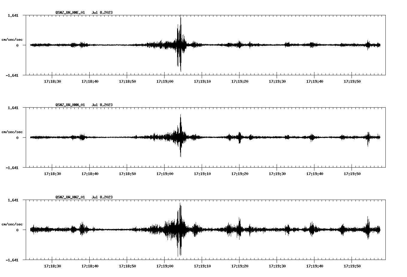 NetQuakes seismogram