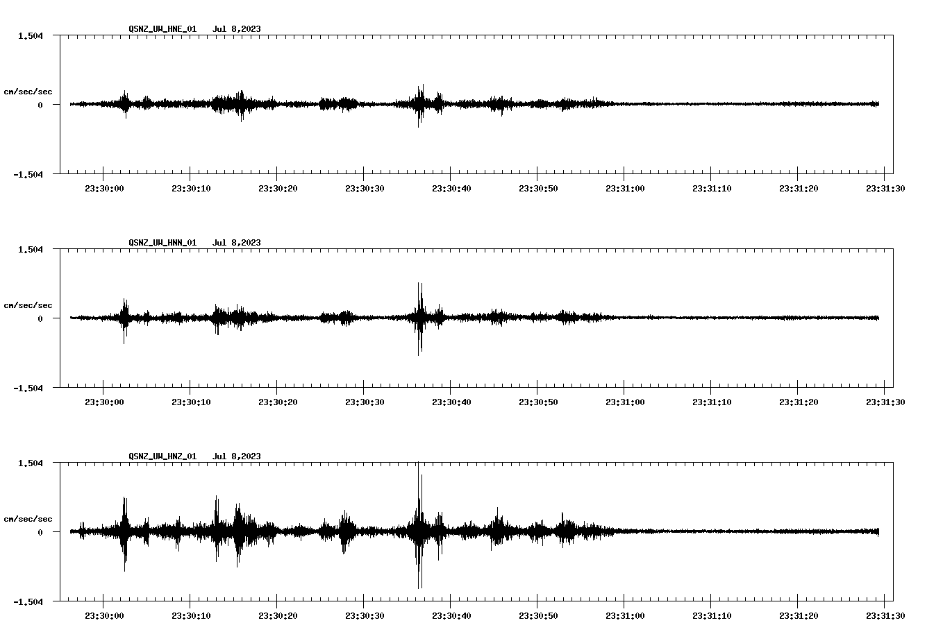 NetQuakes seismogram