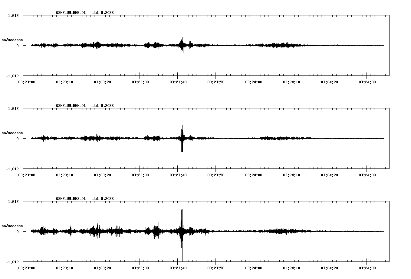 NetQuakes seismogram