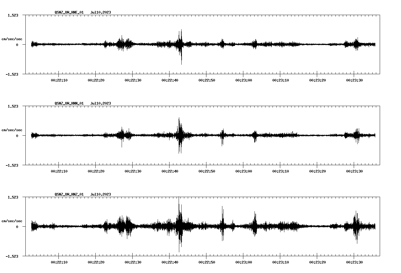 NetQuakes seismogram