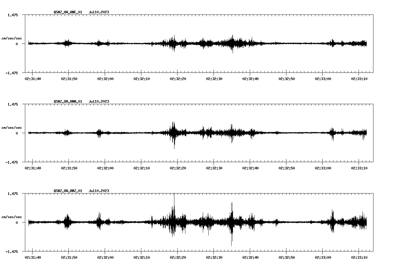 NetQuakes seismogram