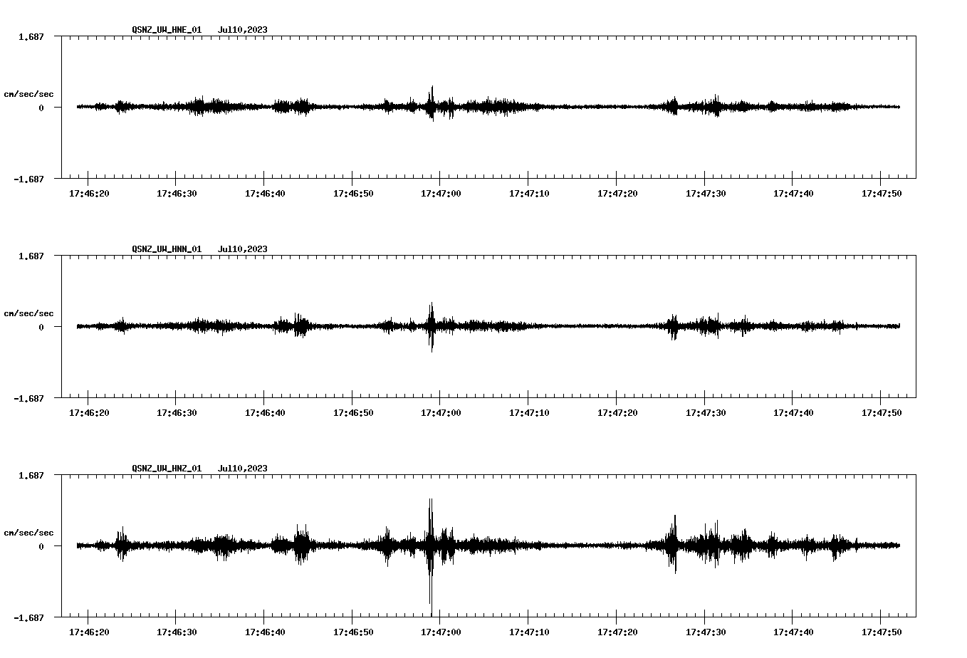NetQuakes seismogram