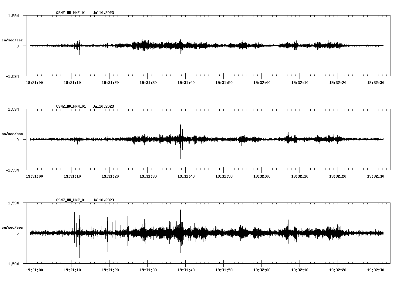 NetQuakes seismogram