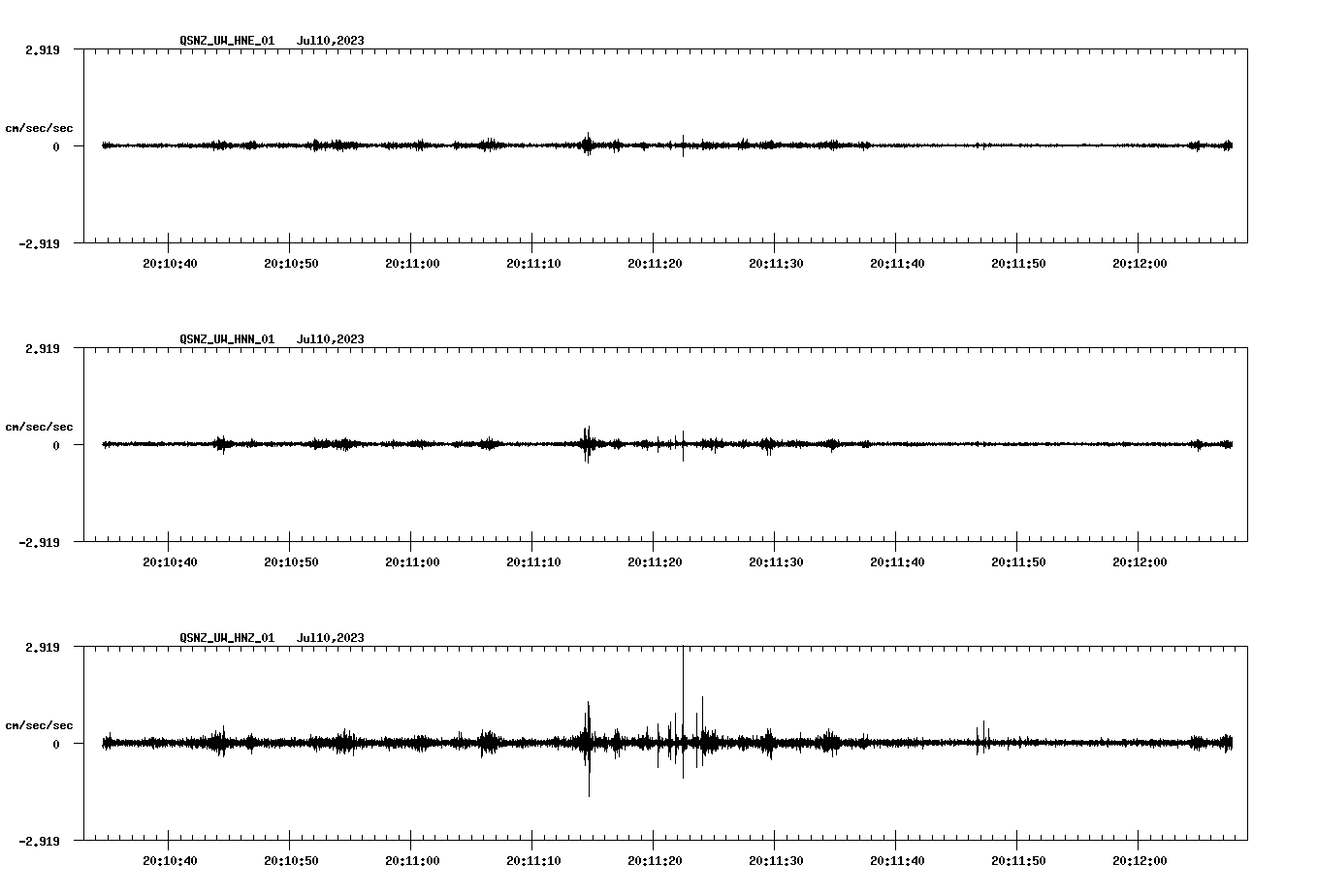 NetQuakes seismogram