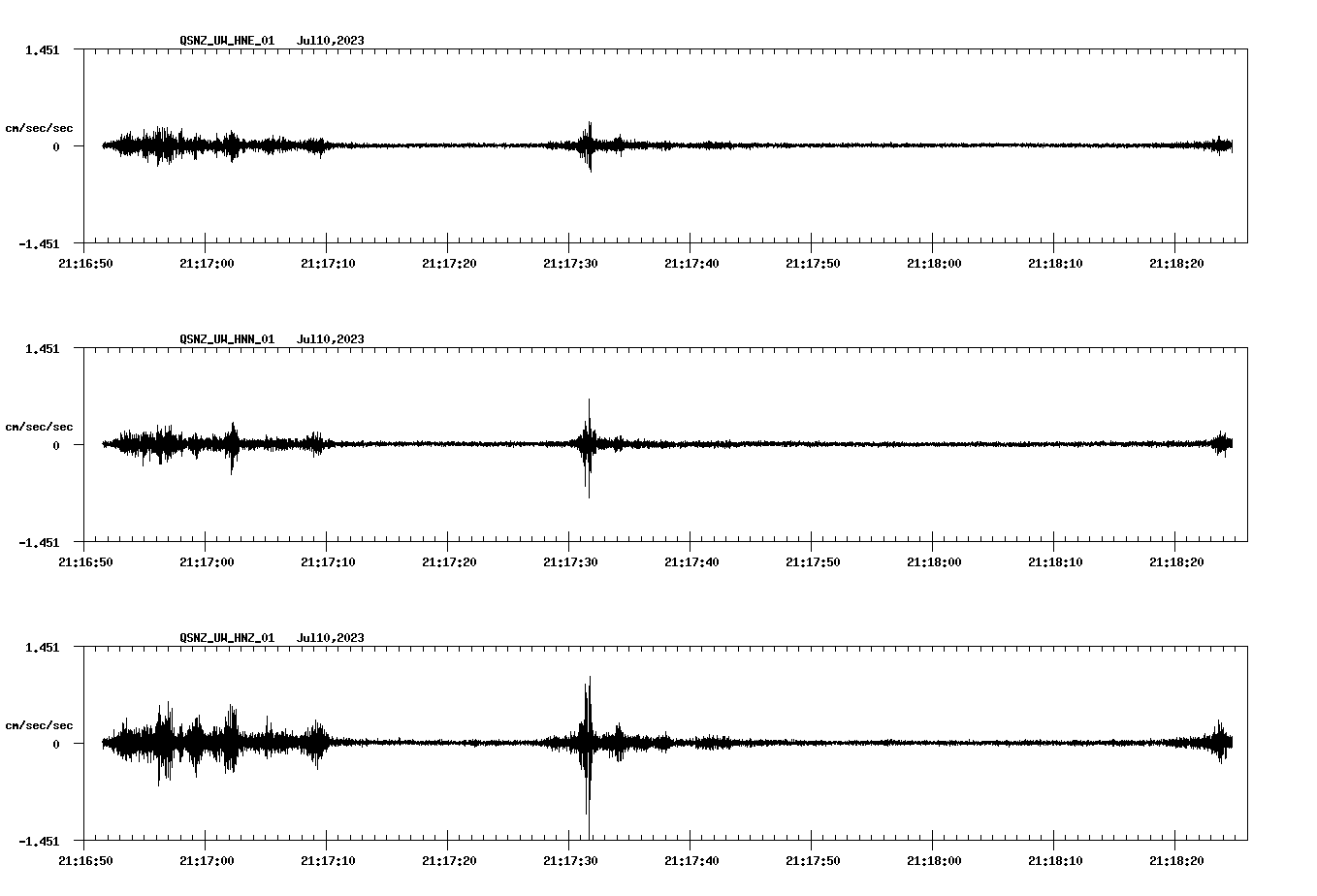 NetQuakes seismogram