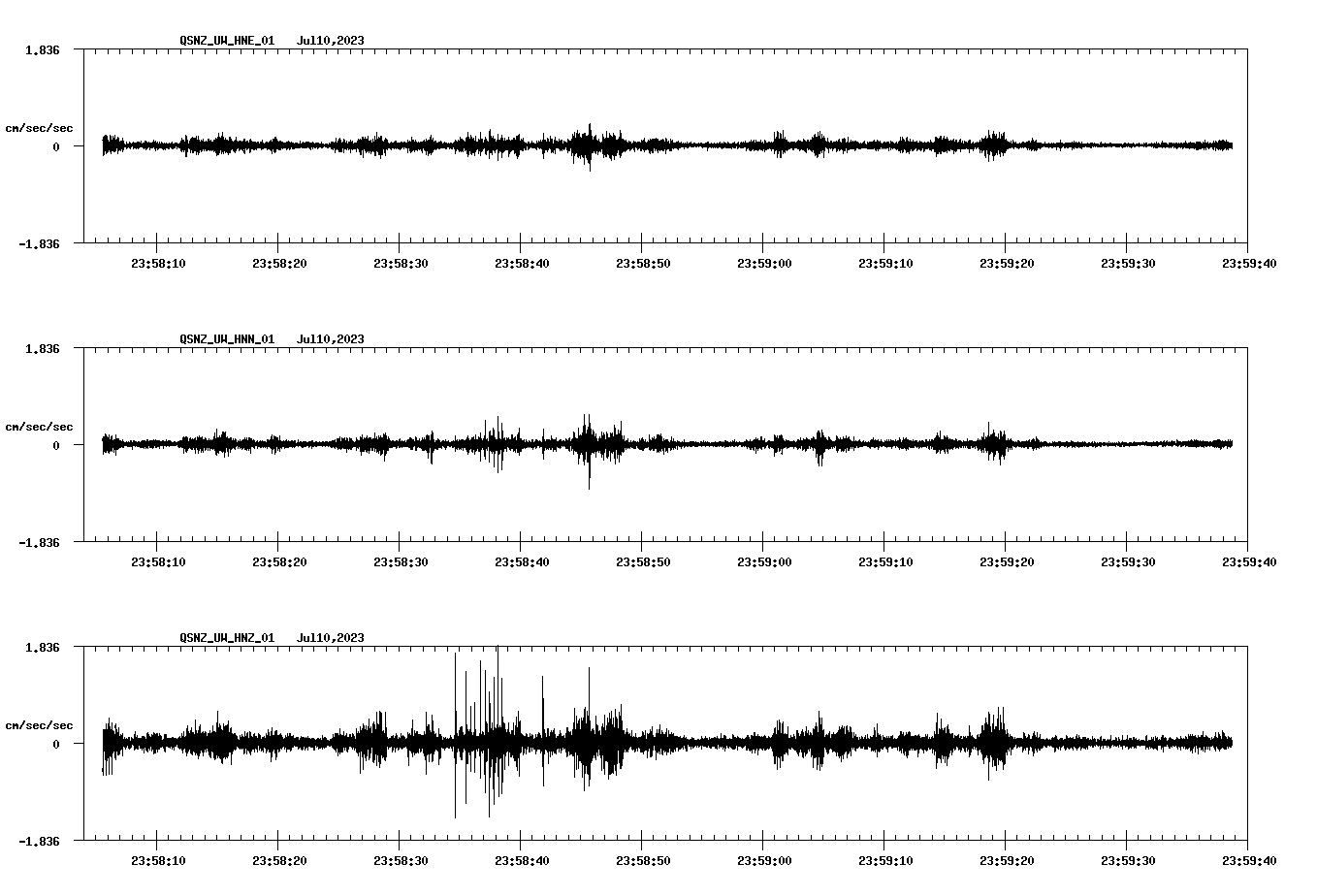 NetQuakes seismogram