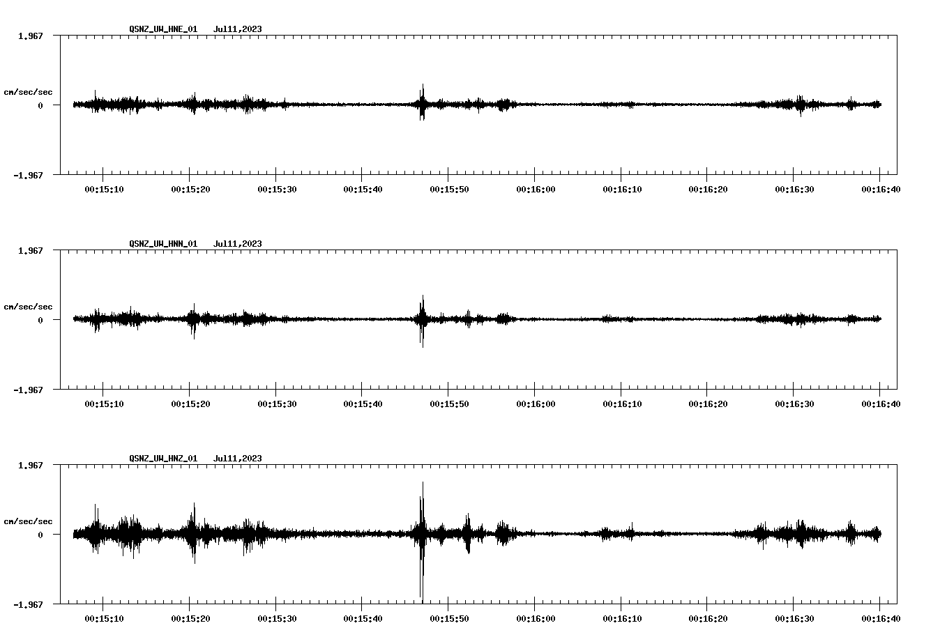 NetQuakes seismogram