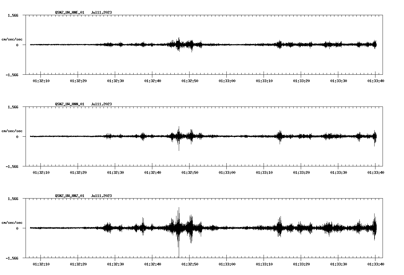 NetQuakes seismogram