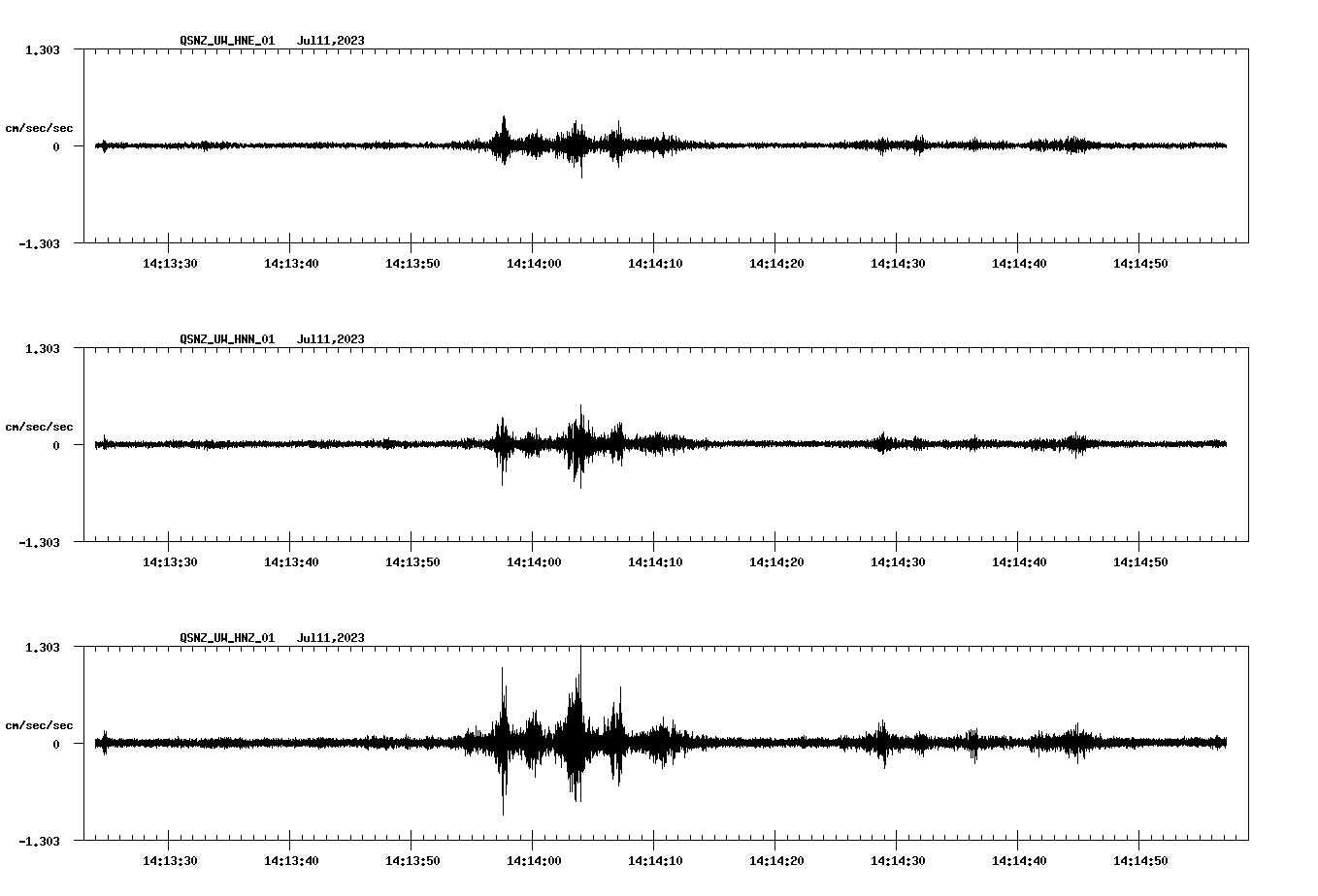 NetQuakes seismogram