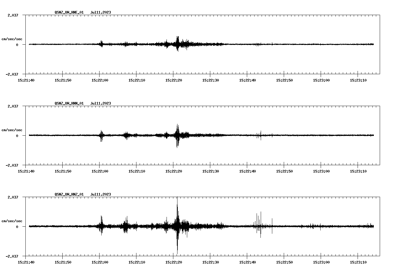 NetQuakes seismogram