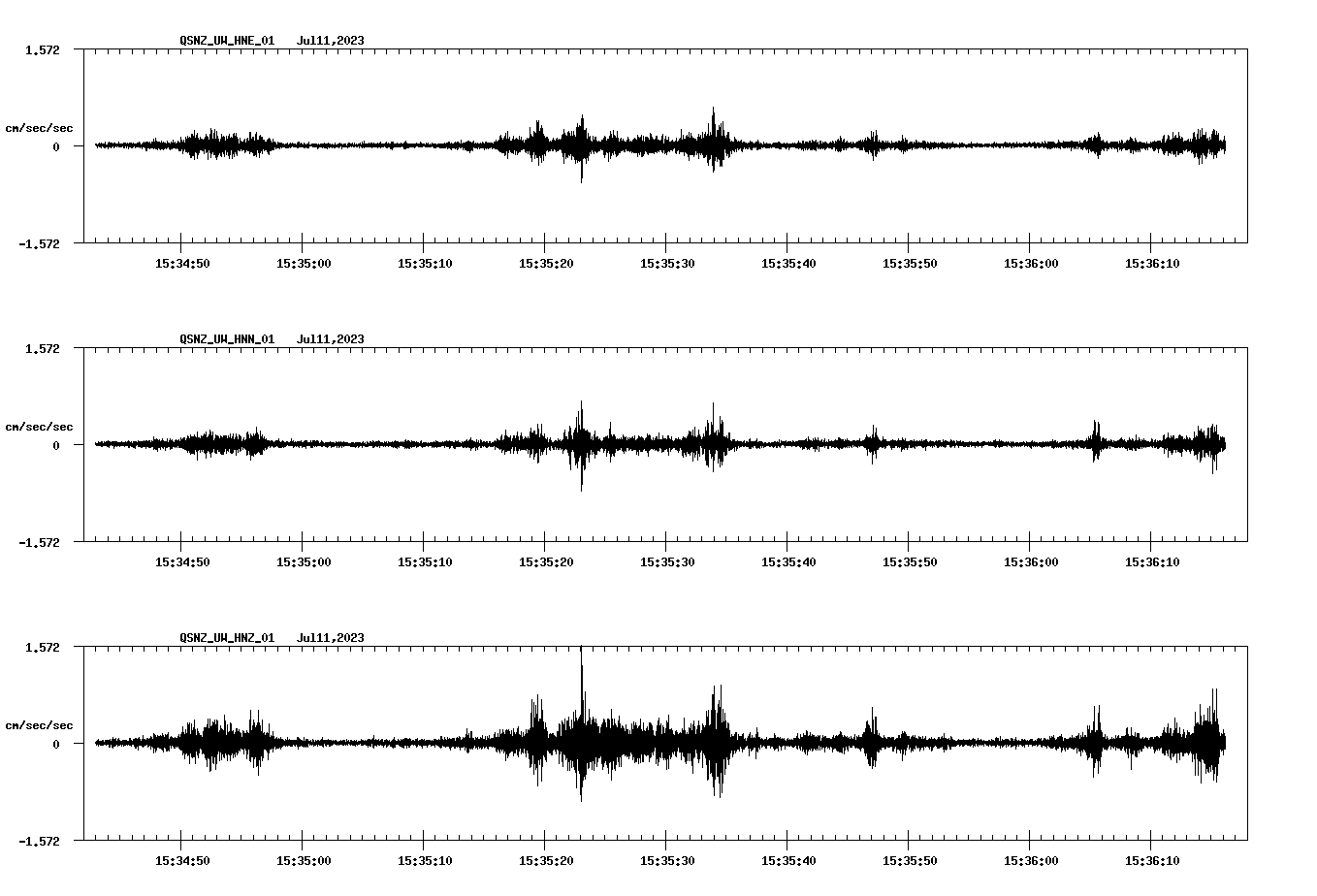 NetQuakes seismogram