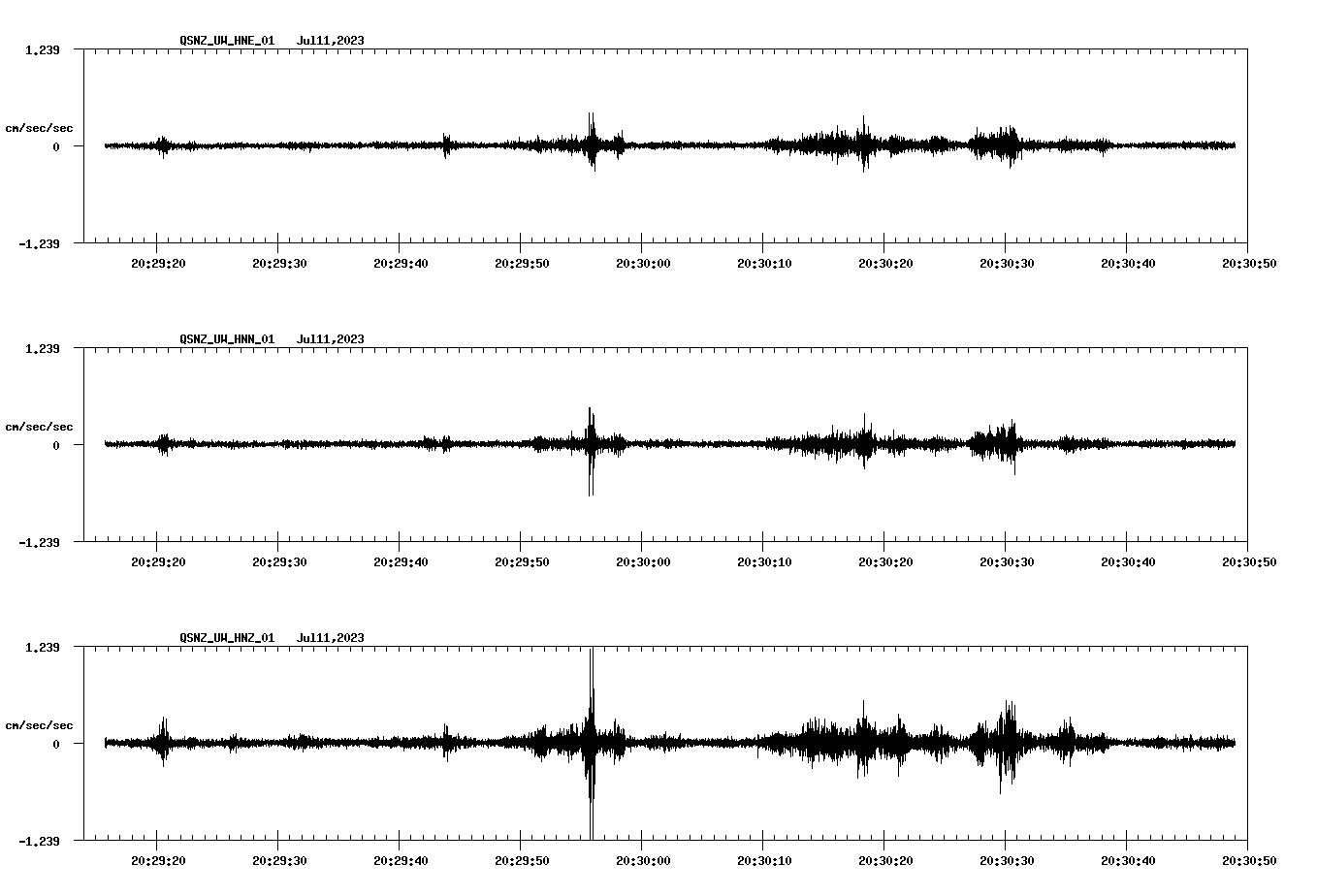 NetQuakes seismogram
