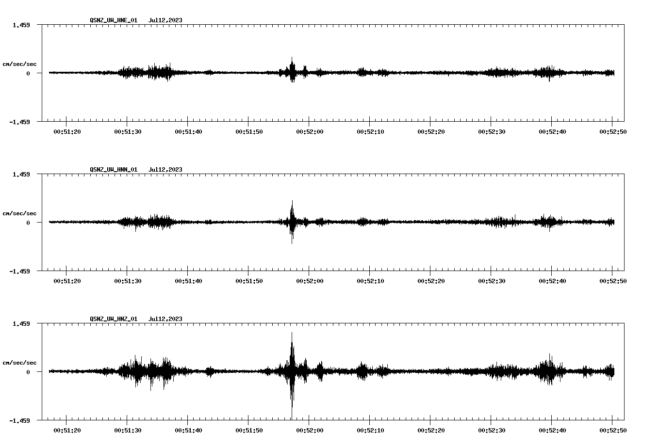 NetQuakes seismogram
