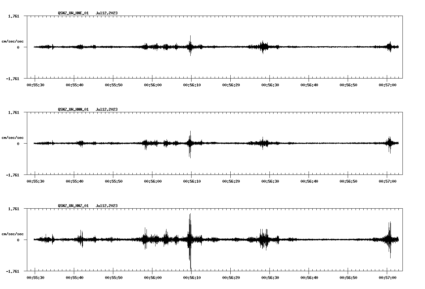 NetQuakes seismogram