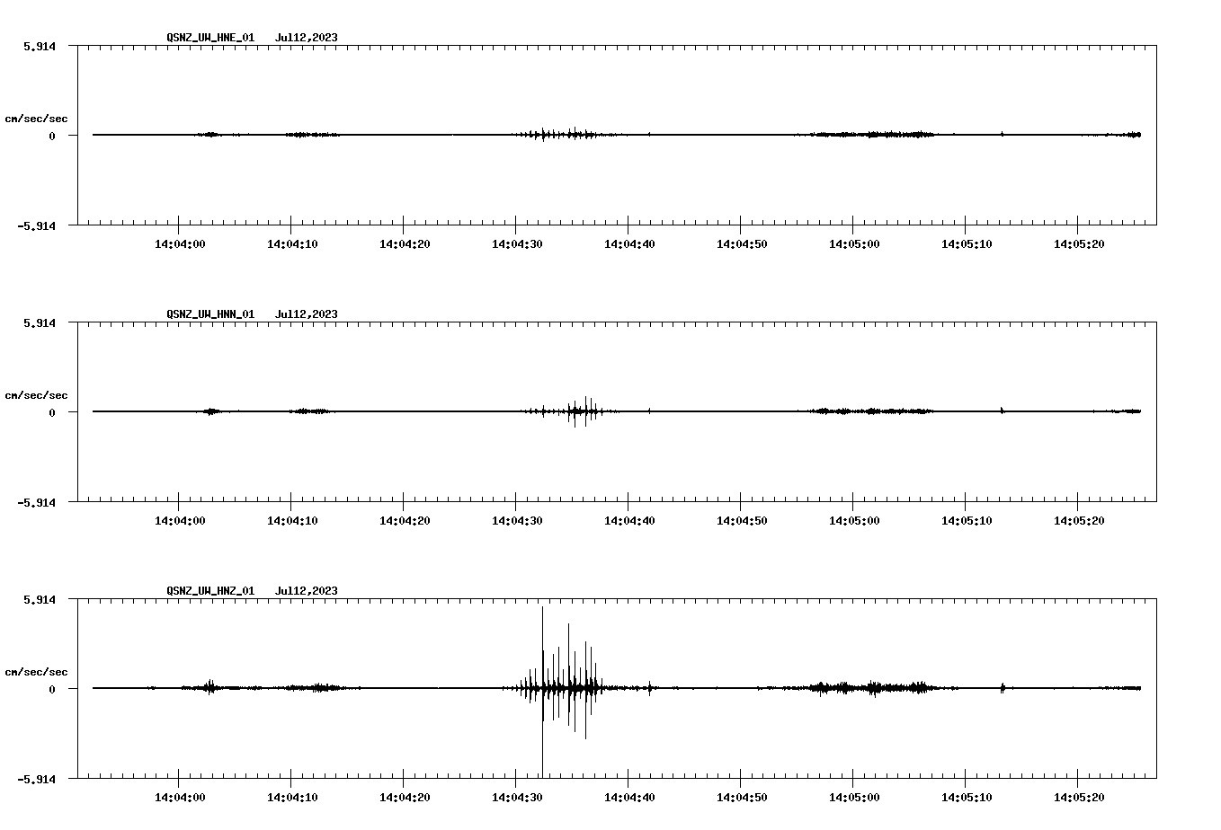 NetQuakes seismogram