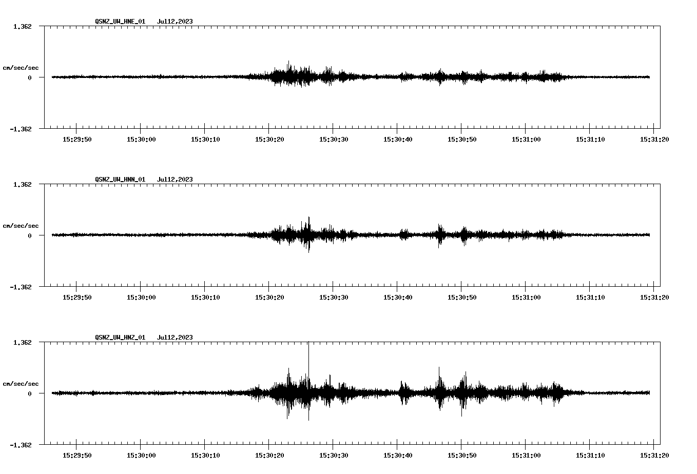 NetQuakes seismogram