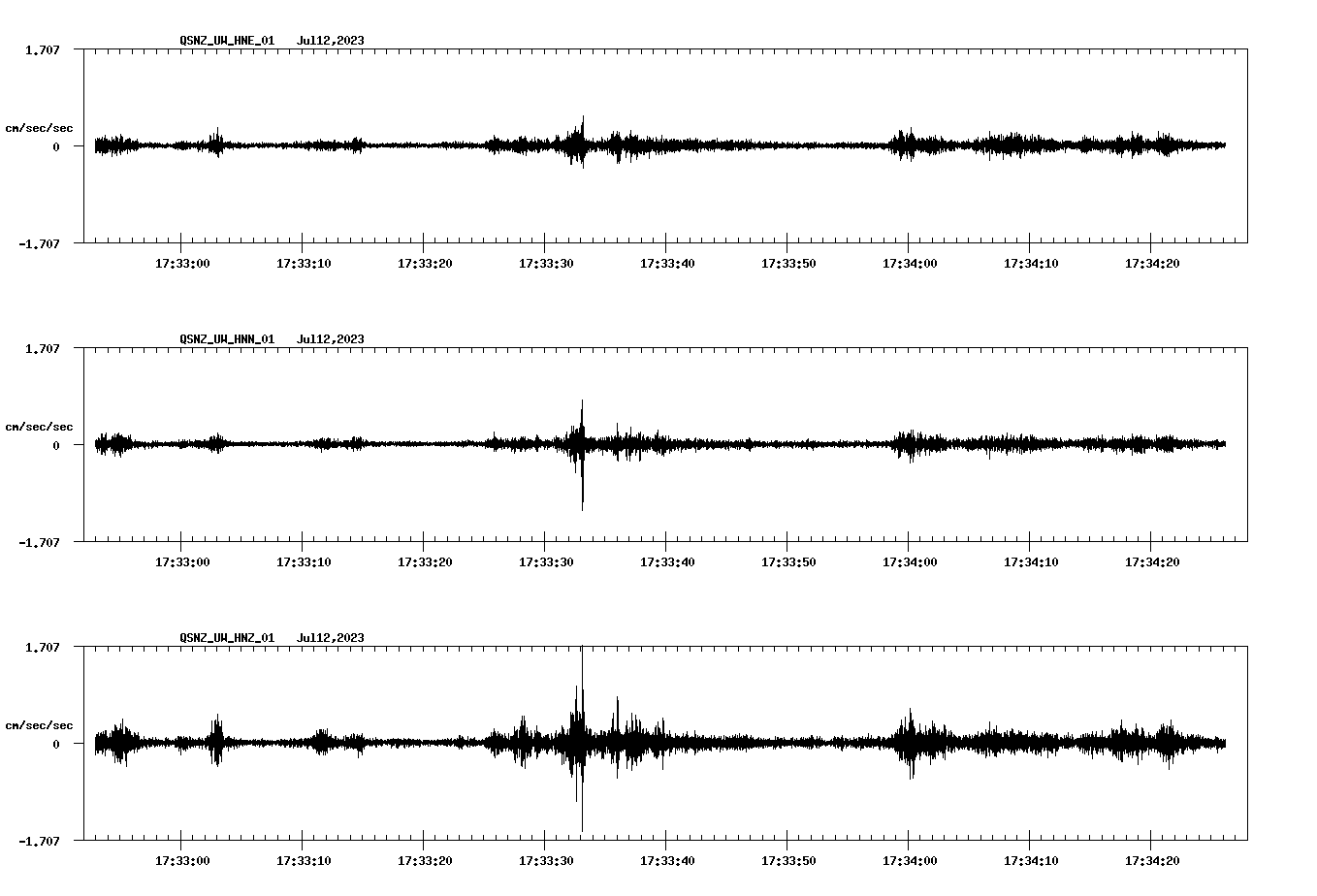 NetQuakes seismogram