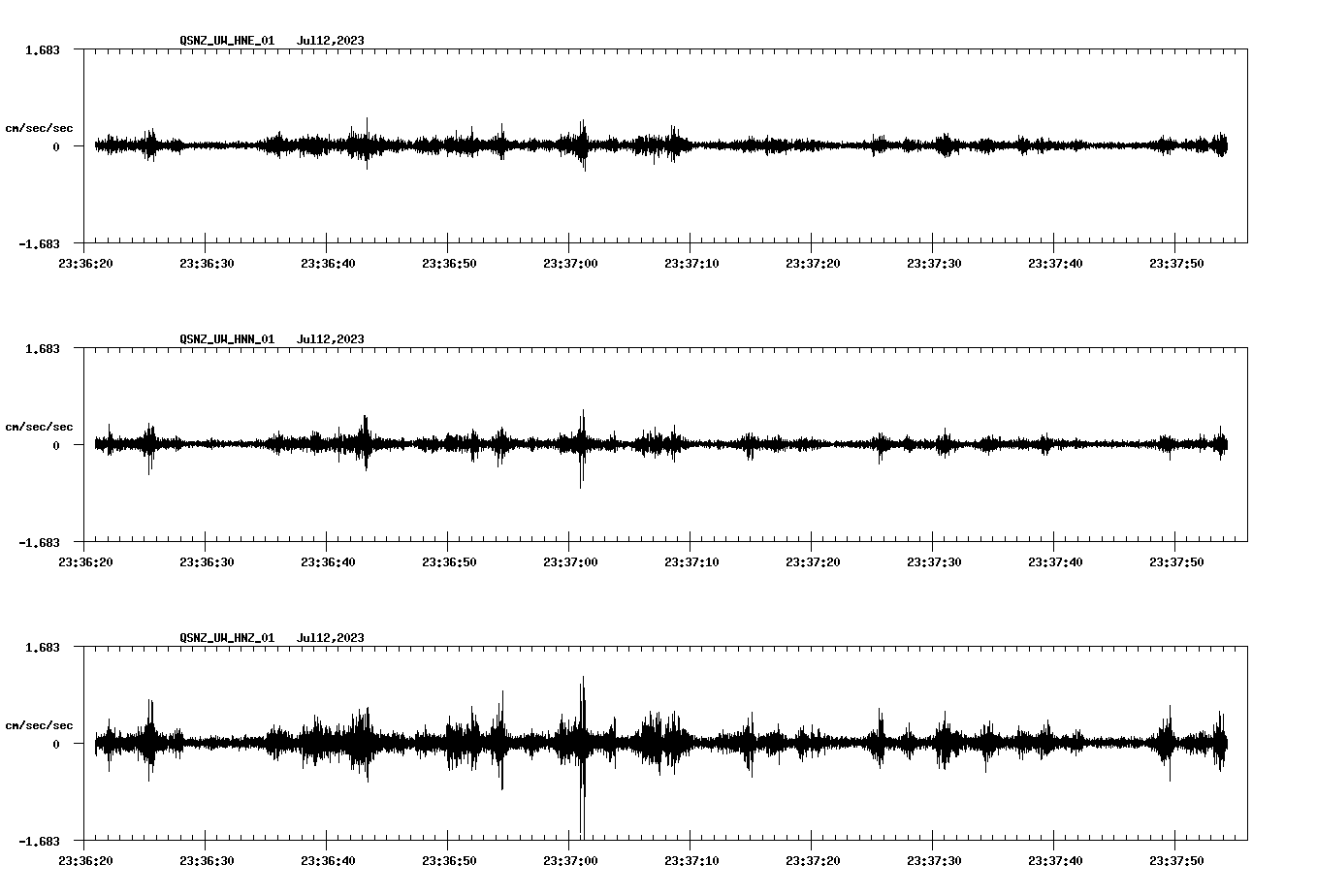 NetQuakes seismogram