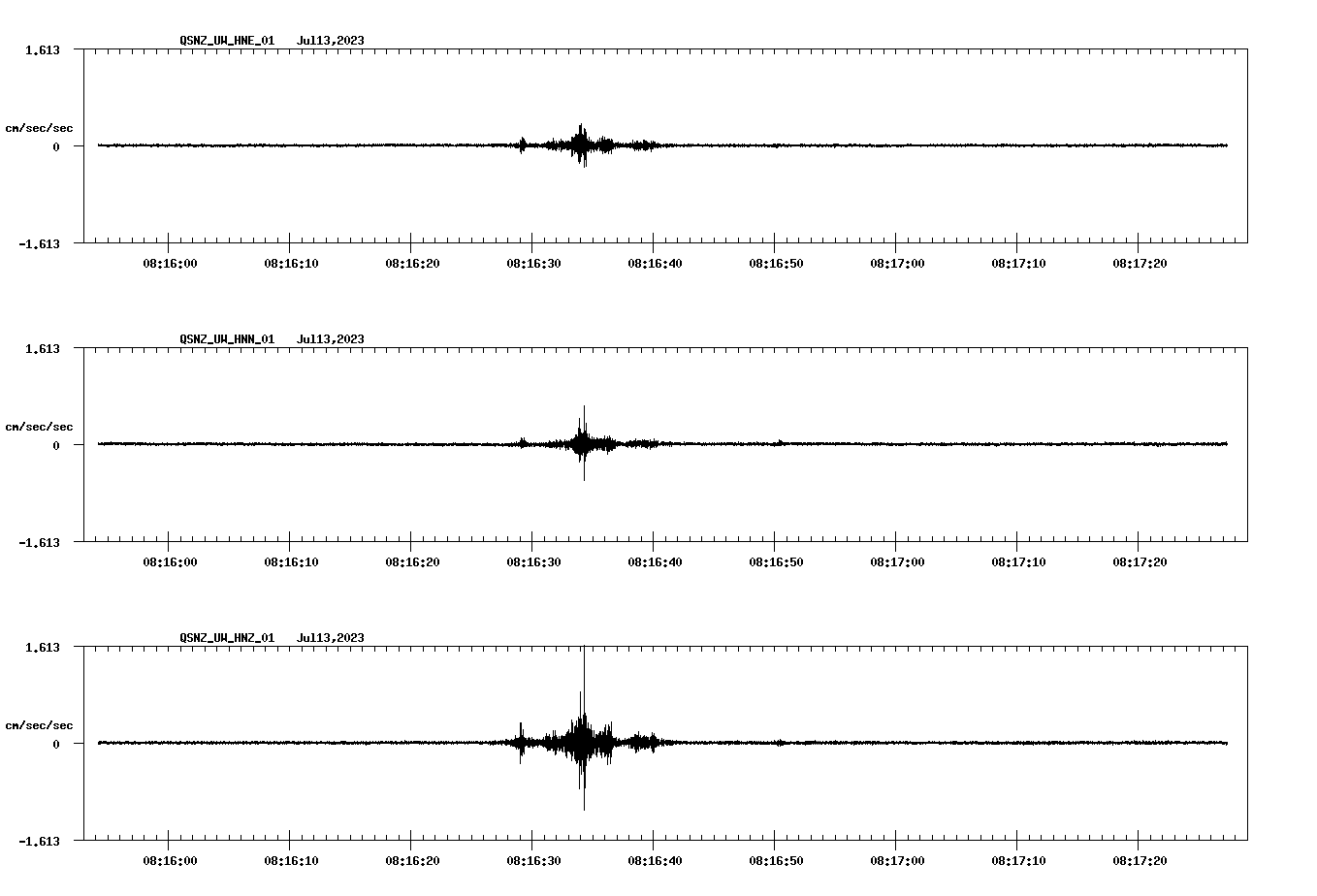 NetQuakes seismogram
