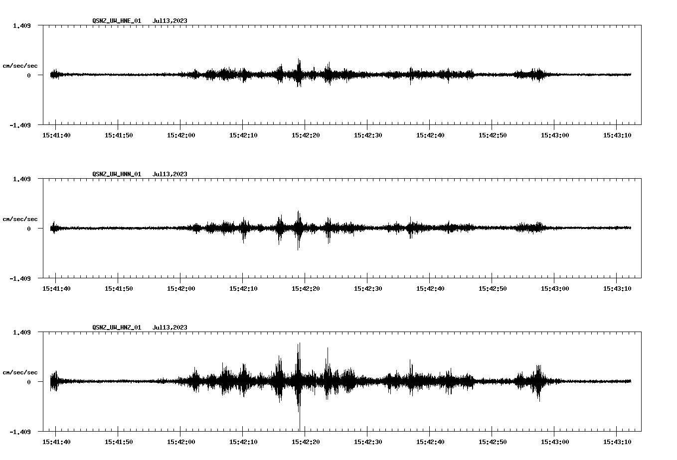 NetQuakes seismogram
