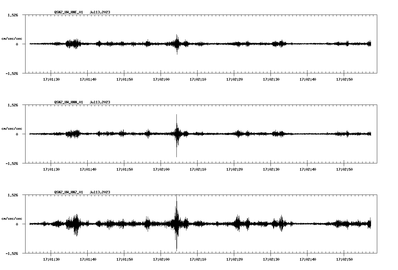 NetQuakes seismogram