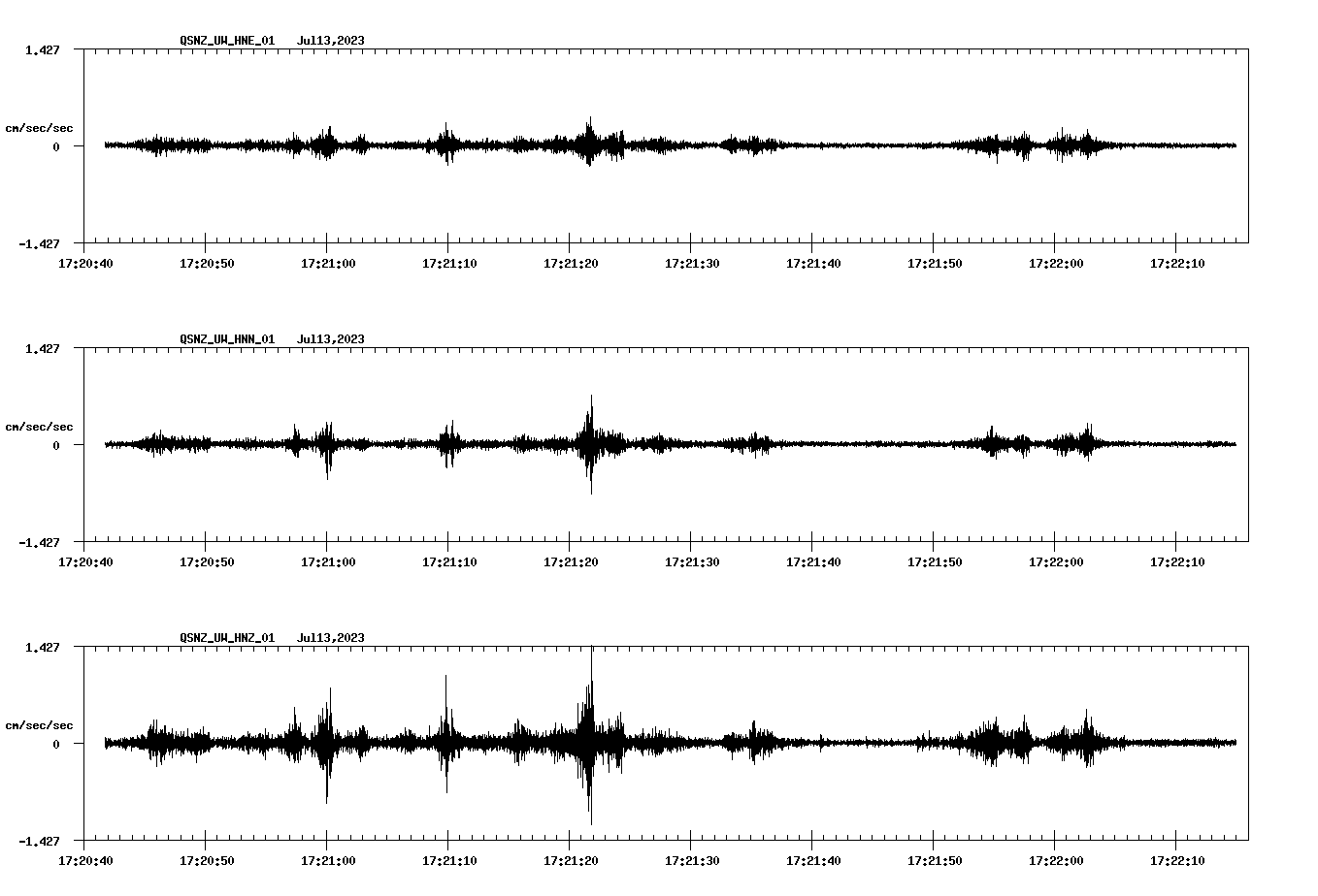 NetQuakes seismogram