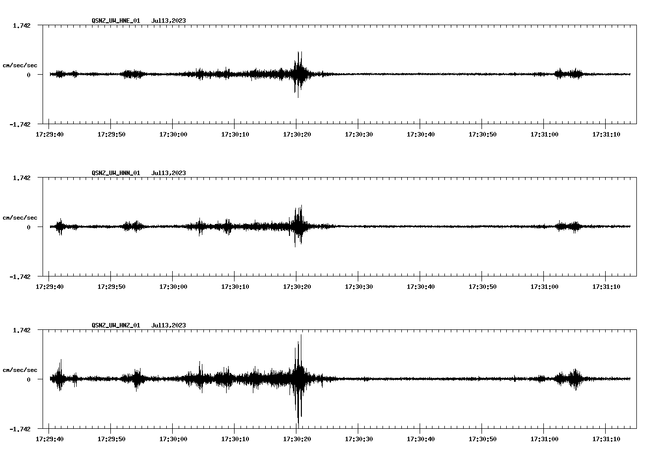 NetQuakes seismogram
