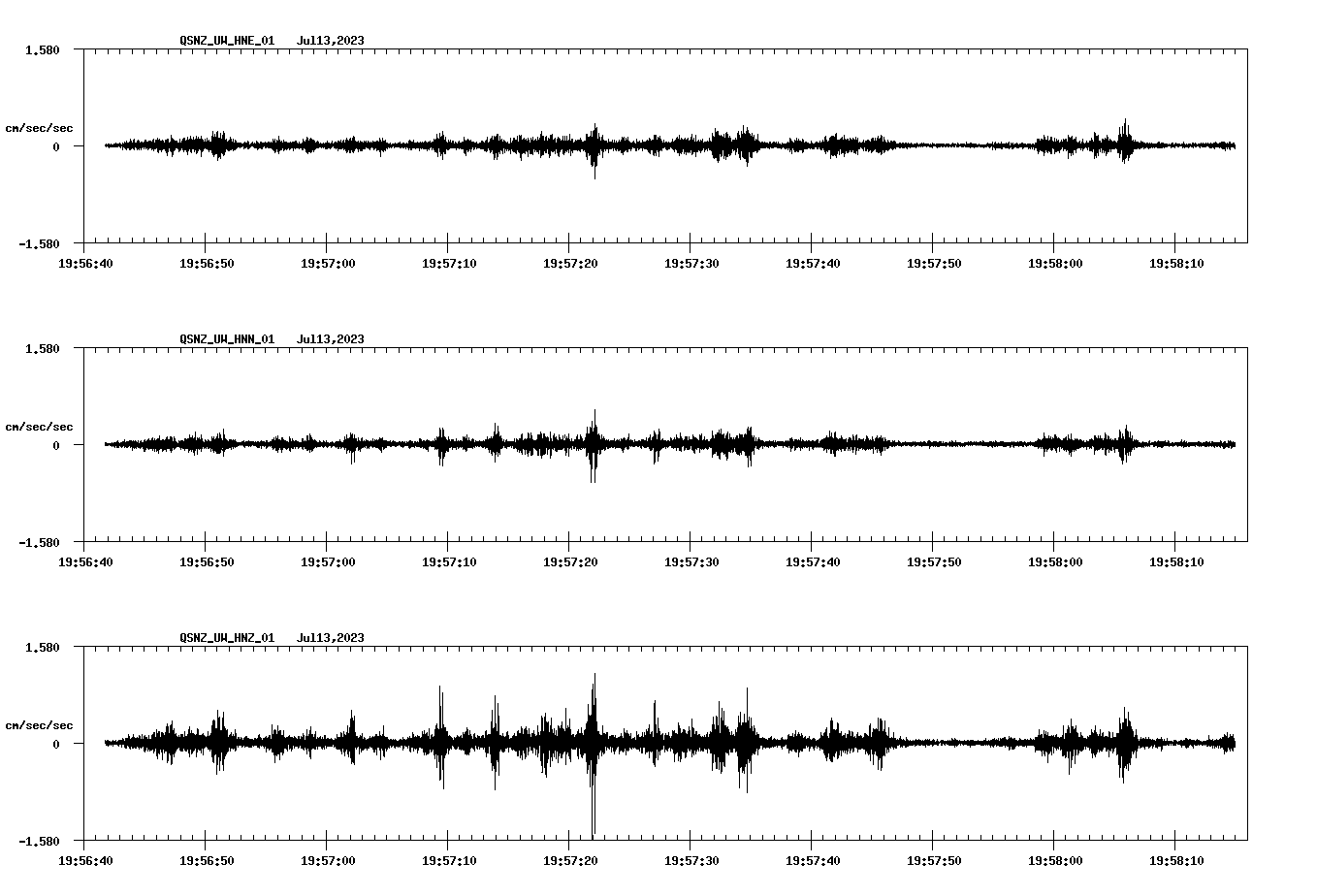 NetQuakes seismogram