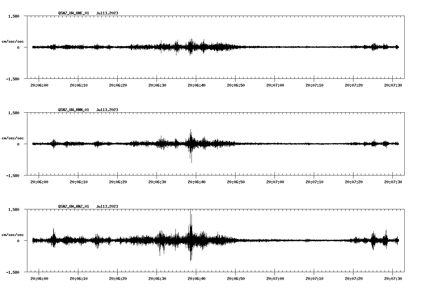 NetQuakes seismogram