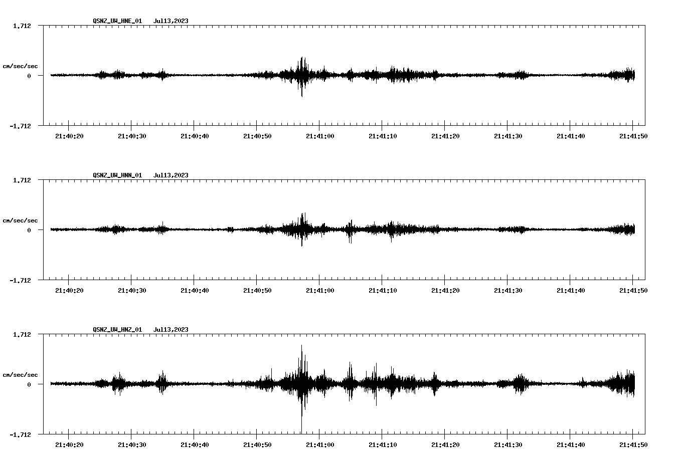 NetQuakes seismogram