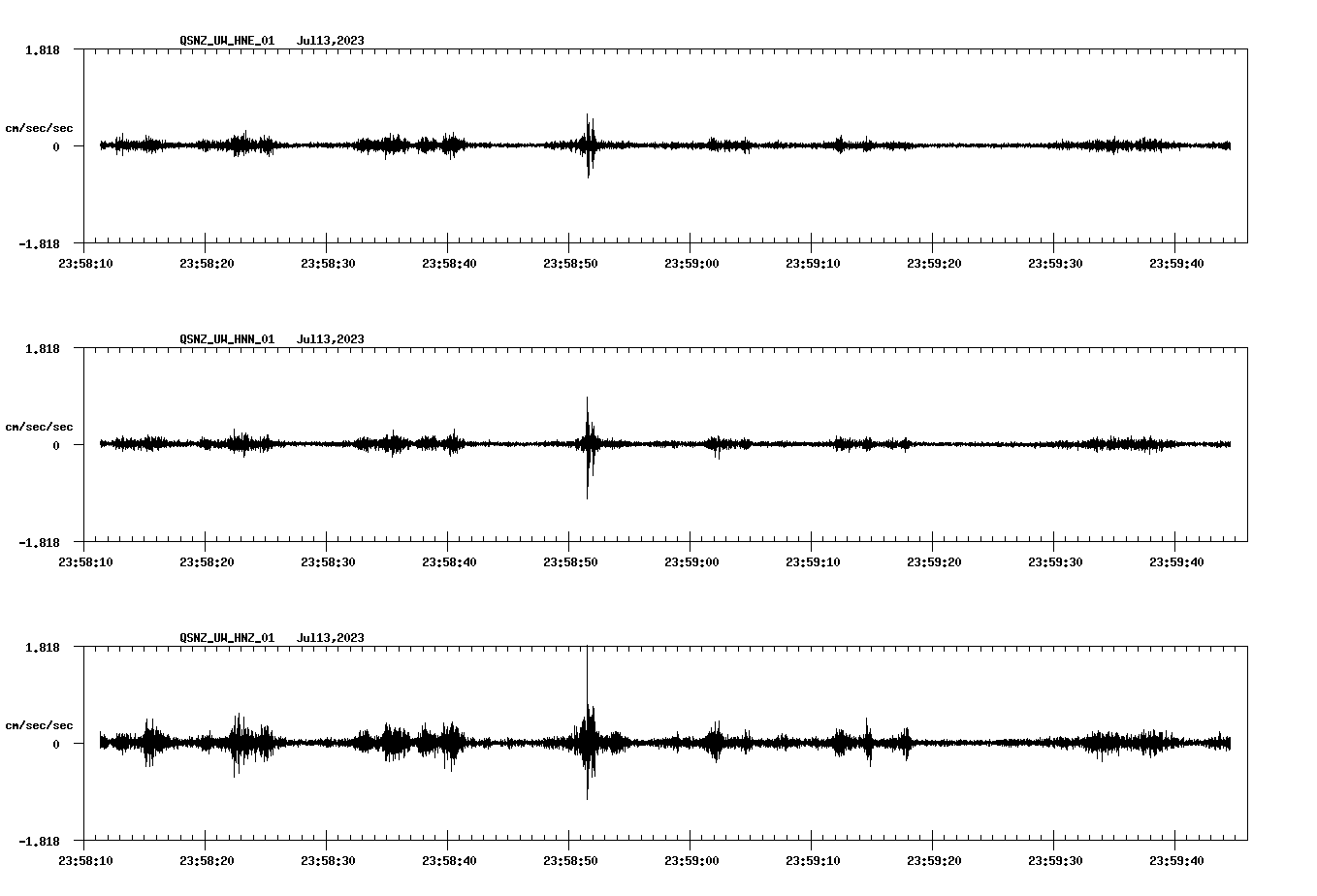 NetQuakes seismogram
