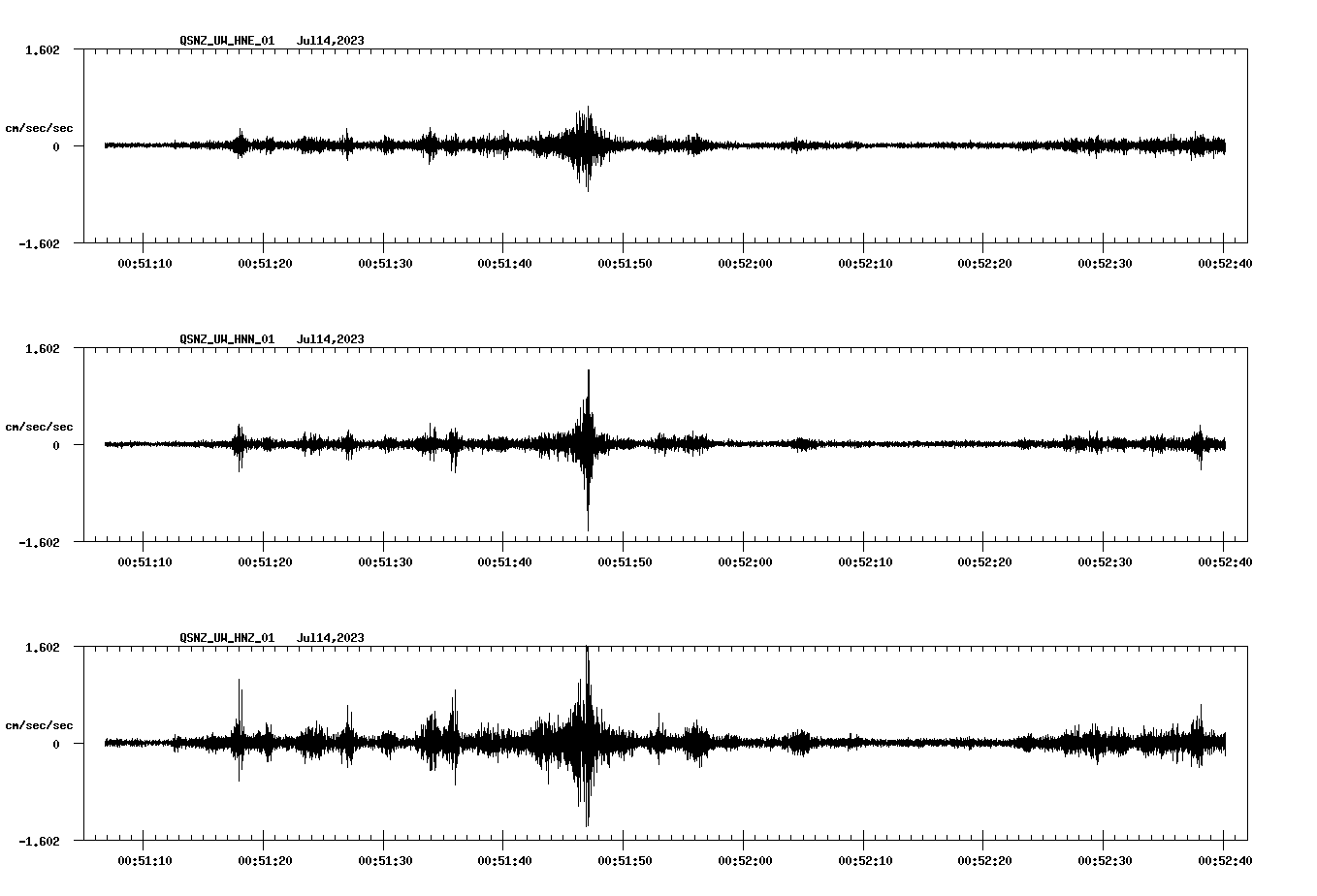 NetQuakes seismogram