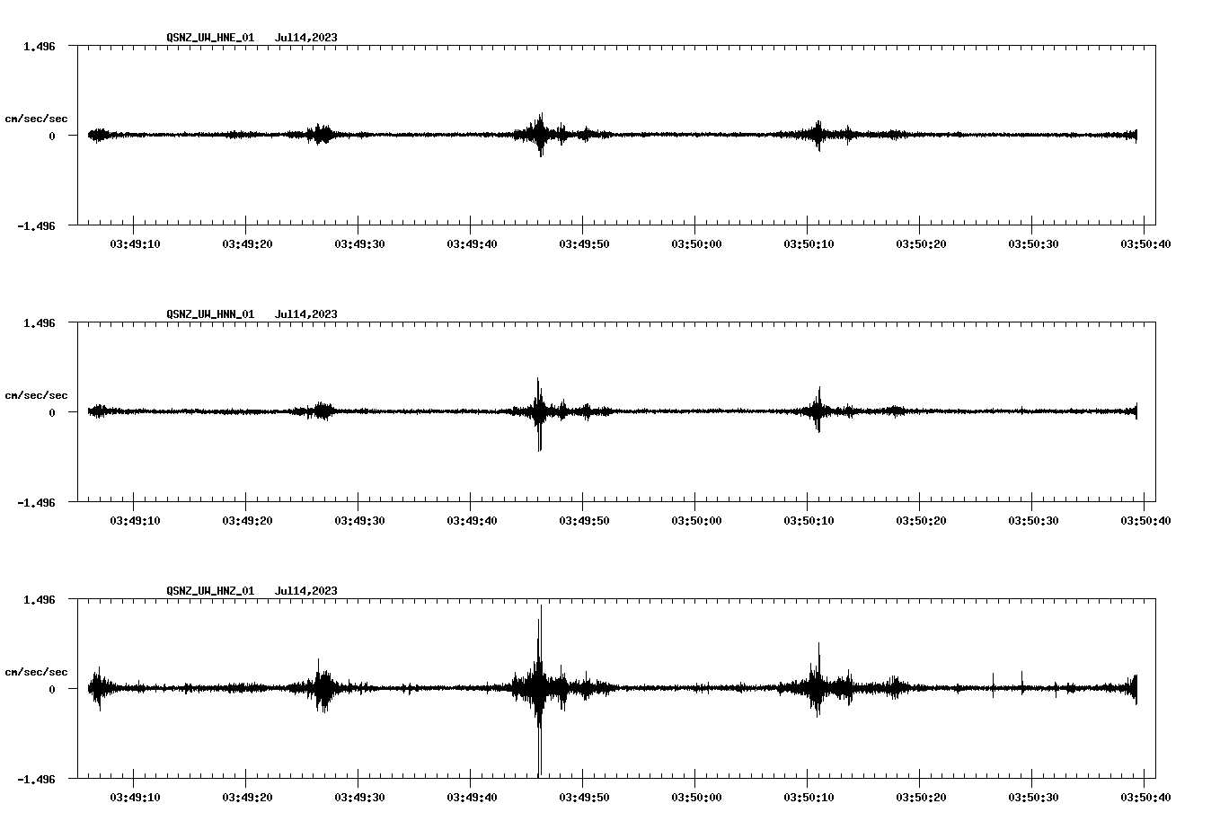 NetQuakes seismogram