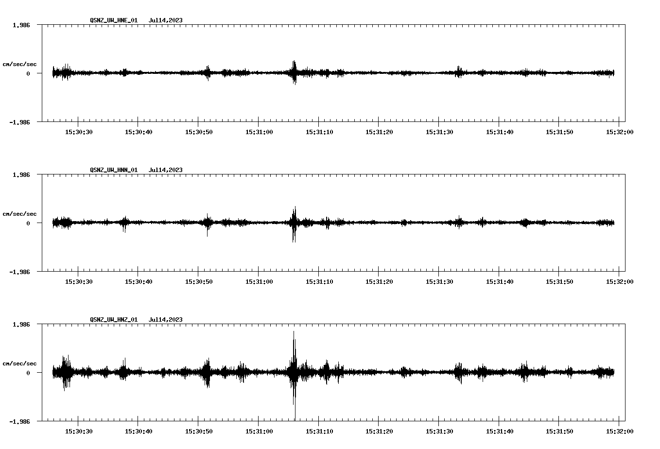 NetQuakes seismogram