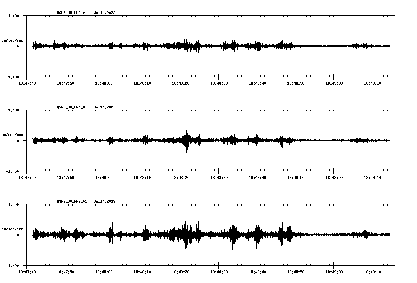 NetQuakes seismogram